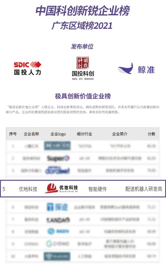 Excelland Technology won the 'Most Innovative Enterprise' Award